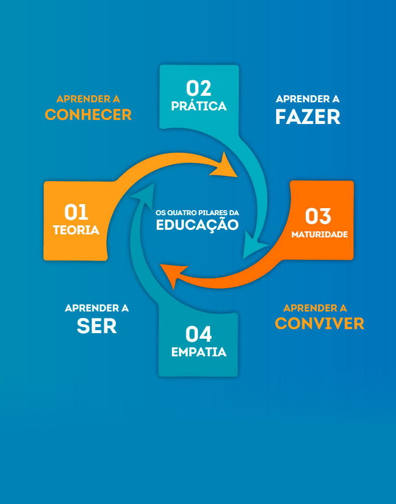 Ensino Fundamental I